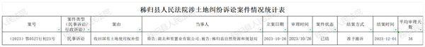 土地纠纷案件情况统计表2023年度_Sheet1.png